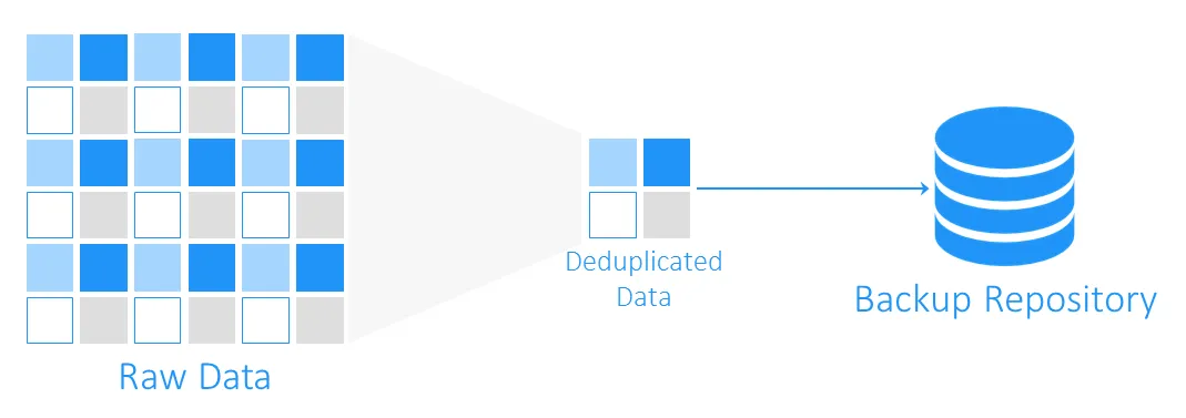 Data deduplication explained