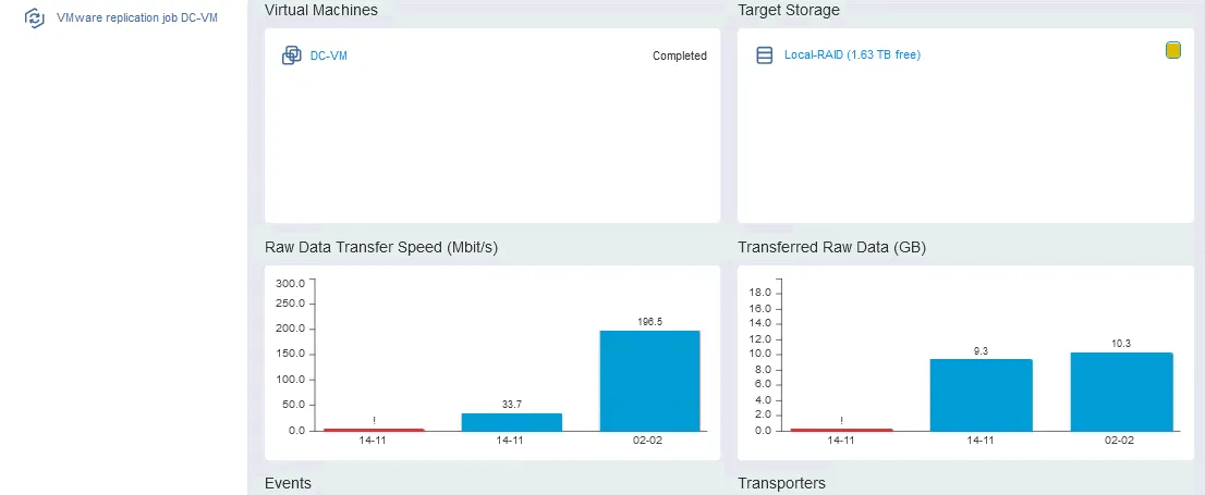 VMware Replication job is finished