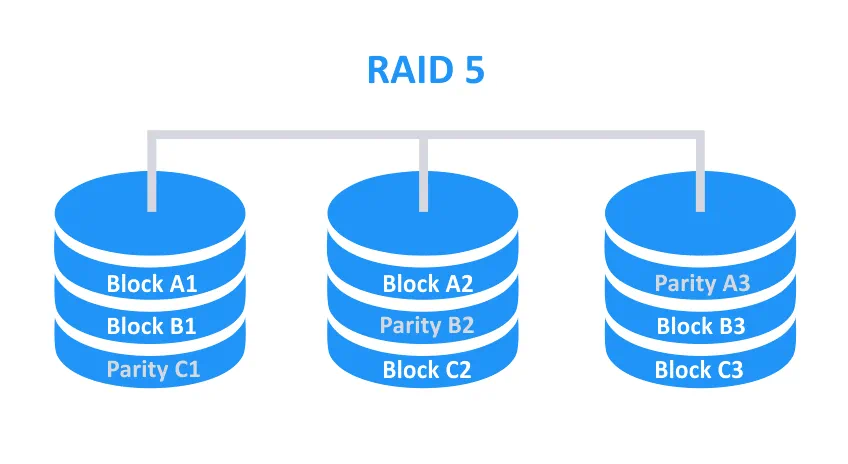 RAID 5