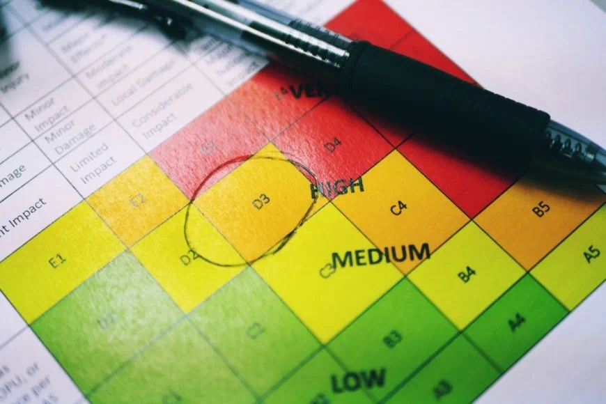 risk impact assessment