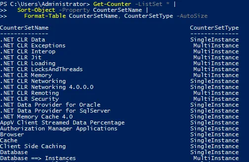 Hyper-V monitoring tools in PowerShell