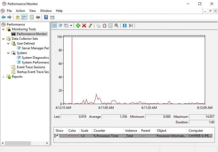 Hyper-V performance monitoring by using Performance Monitor