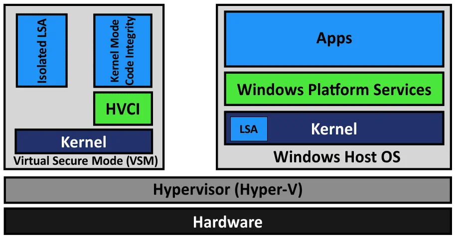 Virtualization Applications Are Not Working: What Do You Do?
