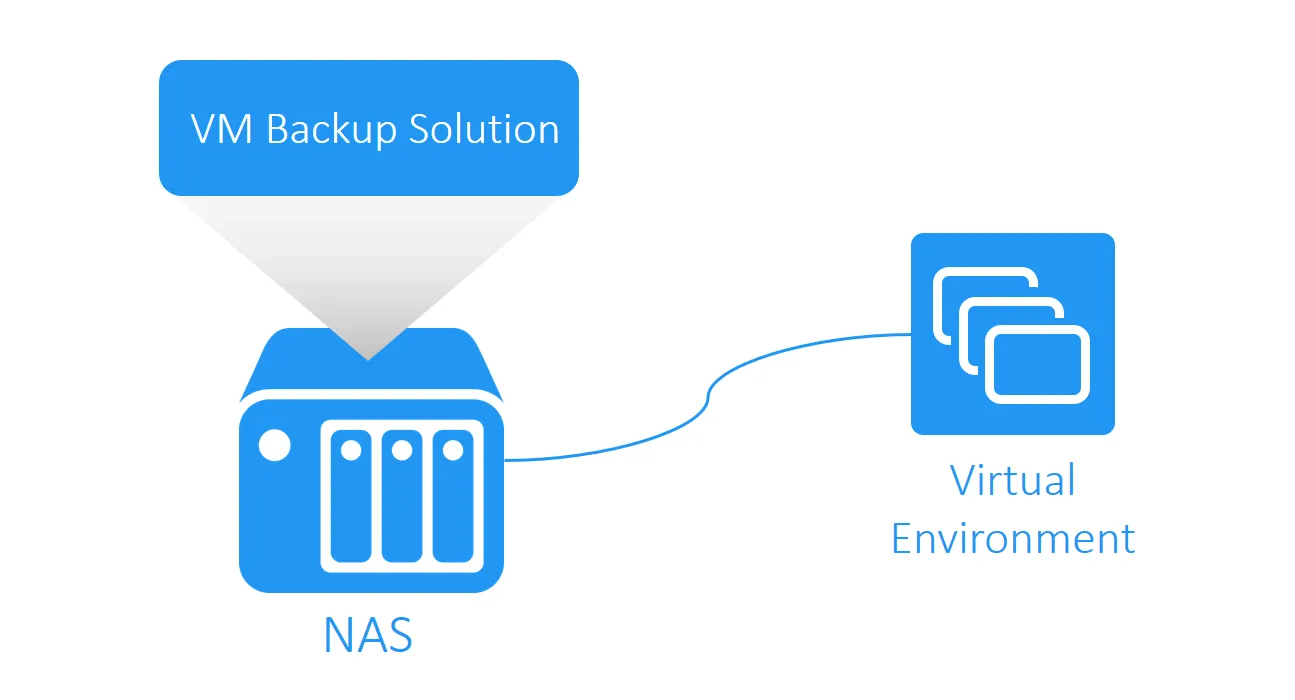 creating a nas-based vm backup appliance