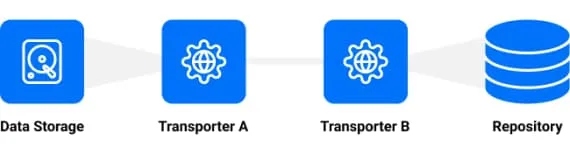 network acceleration