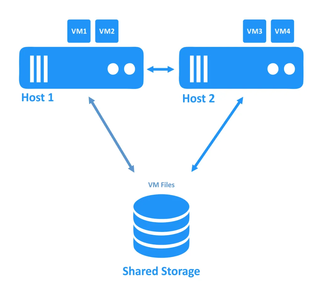 Before VM failover - all components of the cluster work fine