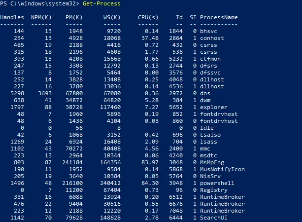 Viewing running processes on a Hyper-V host